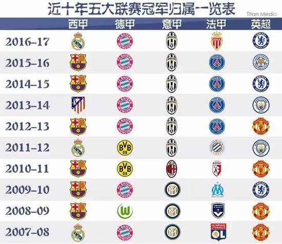 相信随着各