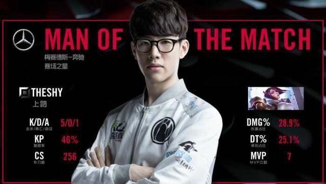 只依赖明星 只依赖明星